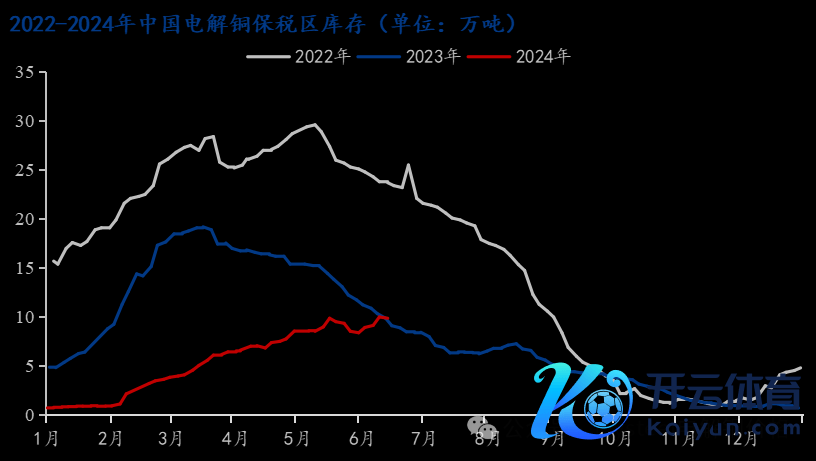 数据开始：Mysteel