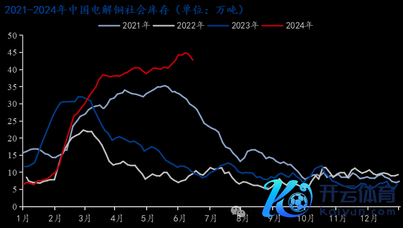 数据开始：Mysteel